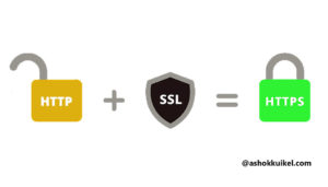 How to Install SSL Certificate in WordPress?